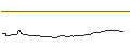 Gráfico intradía de FAKTOR OPTIONSSCHEIN - BORUSSIA DORTMUND (BVB)
