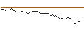 Intraday Chart für AKTIENANLEIHE - NESTE CORP