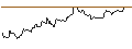 Intraday Chart für UNICREDIT BANK/PUT/RENAULT/50/1/18.06.25