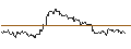 Intraday Chart für UNLIMITED TURBO LONG - MOBE GLOBPAR