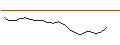 Intraday Chart für JP MORGAN/CALL/GREEN PLAINS/30/0.1/17.01.25