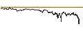 Intraday Chart für BEAR OPEN END TURBO WARRANT - SYMRISE