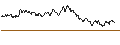 Intraday Chart für TURBO UNLIMITED SHORT- OPTIONSSCHEIN OHNE STOPP-LOSS-LEVEL - AEGON