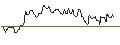 Intraday chart for CALL/GIVAUDAN/5000/0.01/20.06.25
