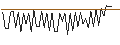 Intraday chart for MORGAN STANLEY PLC/CALL/HONEYWELL INTERNATIONAL/300/0.1/20.12.24