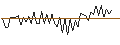 Gráfico intradía de MORGAN STANLEY PLC/CALL/RAYTHEON TECHNOLOGIES/150/0.1/20.12.24