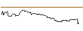 Intraday Chart für UNICREDIT BANK/CALL/MODERNA/150/0.1/18.06.25