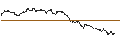 Intraday-grafiek van TURBO UNLIMITED LONG- OPTIONSSCHEIN OHNE STOPP-LOSS-LEVEL - AUT1 GRP