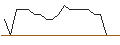Intraday Chart für JP MORGAN/PUT/DEVON ENERGY/40/0.1/21.03.25
