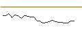 Intraday Chart für JP MORGAN/PUT/TEVA PHARMACEUTICAL INDUSTRIES/8/1/17.01.25