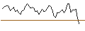 Intraday Chart für MINI FUTURE LONG - DE`LONGHI
