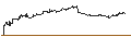 Intraday Chart für PHOENIX SNOWBALL WORST-OF - PURE STOR/C3.AI INC. A