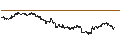 Intraday chart for EXPRESS VONCERT PHOENIX - COMPAGNIE FINANCIERE RICHEMONT/ESTEE LAUDER `A`/HERMES INTL/ALIBABA GR...