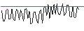 Grafico intraday di MORGAN STANLEY PLC/CALL/LOWES COMPANIES/340/0.1/17.01.25