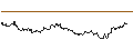 Intraday Chart für OPEN END TURBO CALL-OPTIONSSCHEIN MIT SL - FIRST MAJESTIC SILVER CO.