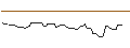 Grafico intraday di MORGAN STANLEY PLC/CALL/IDEXX LABORATORIES/800/0.01/20.06.25