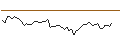 Gráfico intradía de MORGAN STANLEY PLC/CALL/RIO TINTO ADR/90/0.1/20.06.25
