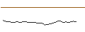 Intraday Chart für JP MORGAN/CALL/AGILENT TECHNOLOGIES/190/0.1/17.01.25