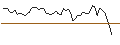 Intraday Chart für OPEN END TURBO LONG - DE`LONGHI