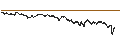 Intraday-grafiek van BEAR OPEN END TURBO WARRANT - SYMRISE