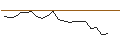 Intraday Chart für JP MORGAN/CALL/DIGITALOCEAN HOLDINGS/82/0.1/17.01.25