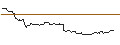 Intraday chart for FAKTOR OPTIONSSCHEIN - KIMBERLY-CLARK