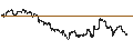 Gráfico intradía de UNLIMITED TURBO LONG - WESTROCK