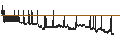 Grafico intraday di BANK VONTOBEL/PUT/META PLATFORMS A/160/0.01/20.12.24