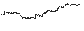 Intraday-grafiek van TURBO UNLIMITED SHORT- OPTIONSSCHEIN OHNE STOPP-LOSS-LEVEL - AIXTRON
