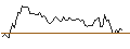 Intraday Chart für MORGAN STANLEY PLC/CALL/YUM! BRANDS/180/0.1/19.12.25
