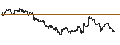 Intraday Chart für UNLIMITED TURBO LONG - WESTROCK