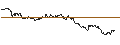 Gráfico intradía de TURBO UNLIMITED SHORT- OPTIONSSCHEIN OHNE STOPP-LOSS-LEVEL - COLGATE-PALMOLIVE