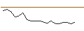 Intraday Chart für JP MORGAN/CALL/CORTEVA/60/0.1/19.07.24