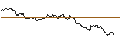 Gráfico intradía de OPEN END TURBO PUT-OPTIONSSCHEIN MIT SL - COLGATE-PALMOLIVE