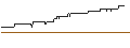 Intraday Chart für DISCOUNT-ZERTIFIKAT - BILFINGER SE