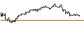 Gráfico intradía de MINI FUTURE LONG - PURE STOR