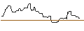 Intraday Chart für OPEN END-TURBO-OPTIONSSCHEIN - TAPESTRY