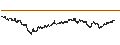 Intraday Chart für UNLIMITED TURBO LONG - LA FRANCAISE DES JEUX