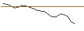 Intraday Chart für JP MORGAN/CALL/ARRAY TECHNOLOGIES/46/0.1/17.01.25