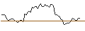 Gráfico intradía de OPEN END TURBO LONG - DOXIMITY