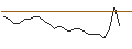 Grafico intraday di JP MORGAN/CALL/LUCID GROUP A/8/0.1/17.01.25