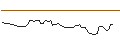 Intraday Chart für MORGAN STANLEY PLC/CALL/IDEXX LABORATORIES/750/0.01/20.06.25
