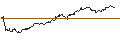 Intraday Chart für OPEN END TURBO CALL-OPTIONSSCHEIN MIT SL - CLOUDFLARE A