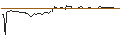 Intraday-grafiek van OPEN END TURBO LONG - NCINO