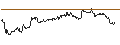 Intraday Chart für OPEN END TURBO CALL-OPTIONSSCHEIN MIT SL - METTLER-TOLEDO INTL