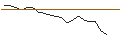 Intraday Chart für JP MORGAN/CALL/ARRAY TECHNOLOGIES/28/0.1/15.11.24