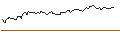 Intraday chart for OPEN END TURBO SHORT - WACKER NEUSON