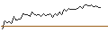 Intraday Chart für MORGAN STANLEY PLC/CALL/TJX COMPANIES/135/0.1/20.06.25