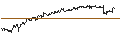 Intraday Chart für MINI FUTURE OPTIONSSCHEIN CALL - SEA LTD. ADR A