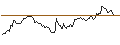 Intraday Chart für LONG MINI-FUTURE - BLACKROCK